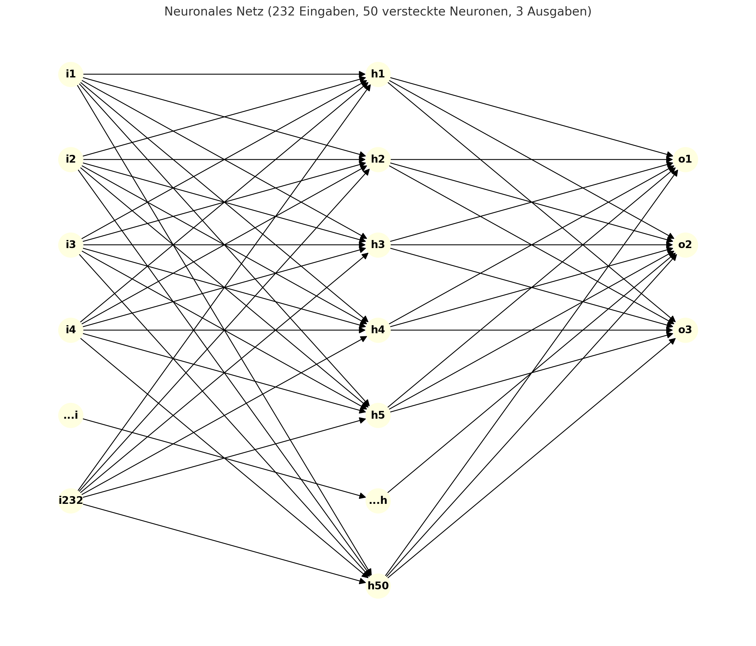 Sentiment-Analyse