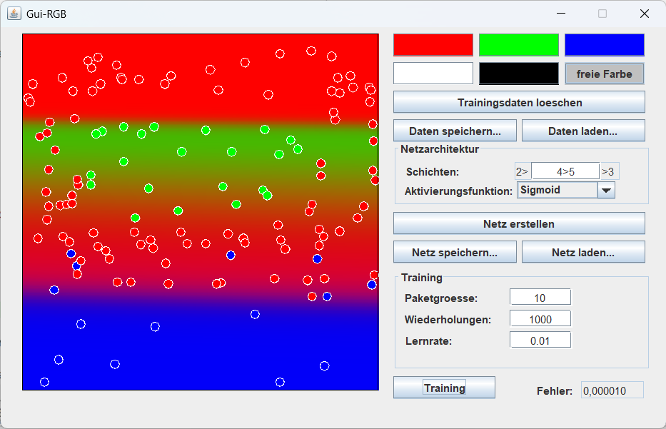 Neuronales Netz
