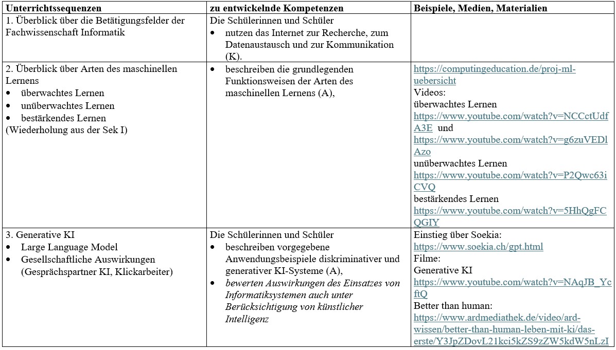 Unterrichtsvorhaben